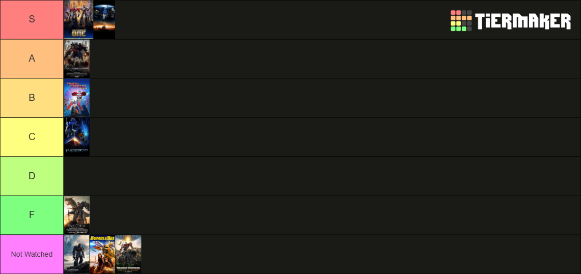 Insert Image of Tier List Here.